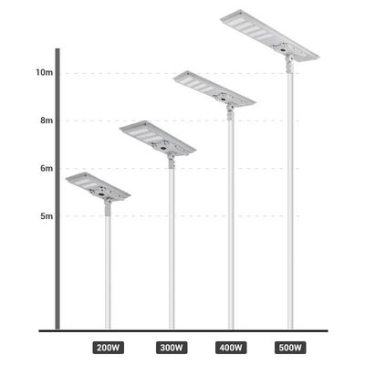 All-in-One Solar Street Light with IP67 Waterproof Lithium Battery for Residential Roads